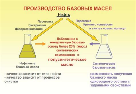 Проблемы при смешивании масел SN и SL