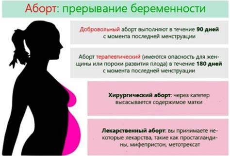 Проведение лабораторных тестов для выявления самопроизвольного прерывания беременности