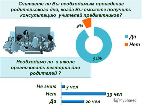 Проведение родительского дня