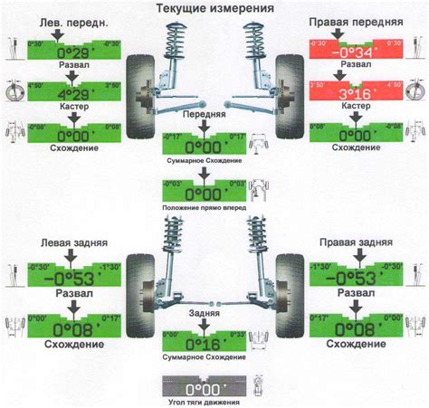 Проведение сход-развала