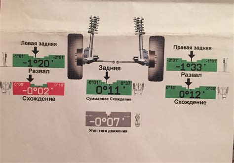 Проверка гарантии у официального дилера