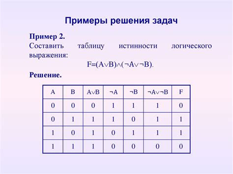 Проверка истинности дизъюнкции в программировании