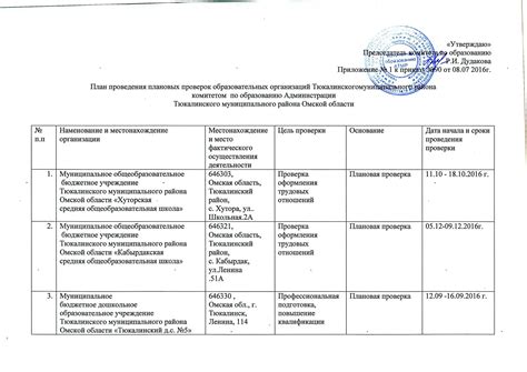 Проверка и тестирование после проведения ревизии