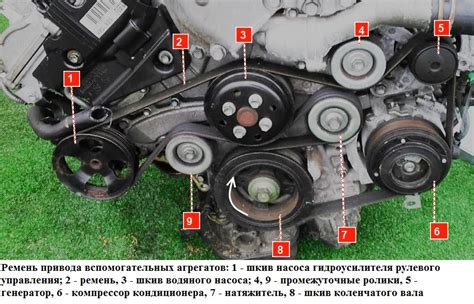 Проверка и установка ремня генератора