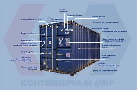 Проверка контейнера перед использованием