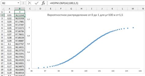 Проверка на равномерность