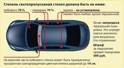 Проверка требования тонировки