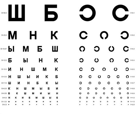 Проверки водителей на ношение очков: как это происходит?