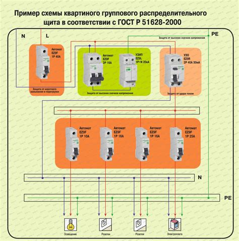 Провода для розетки: правила безопасности