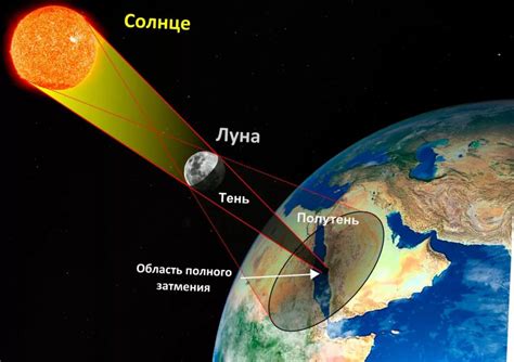 Прогнозы и условия наблюдения кольцевого солнечного затмения в России