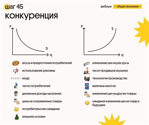 Прогнозы на снижение спроса