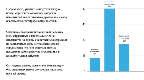 Прогнозы по дате выхода в продажу