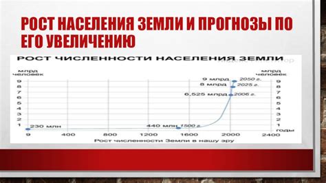 Прогнозы по сокращению или увеличению ограничений