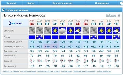 Прогноз погоды: ожидаемые дожди в Нижнем Новгороде