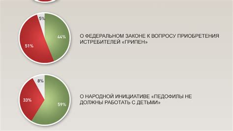 Прогноз результатов