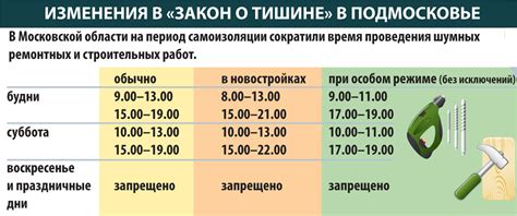 Прогноз температурных изменений в Московской области в 2023 году