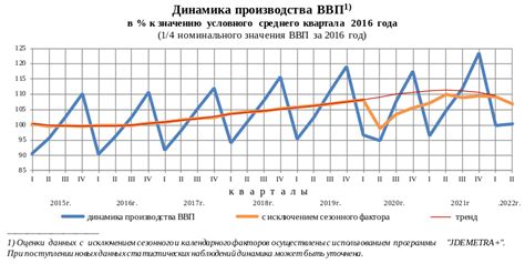 Прогноз температуры в Центральной России в 2022 году