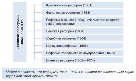 Прогрессивные реформы и окончание возникновения Российской империи