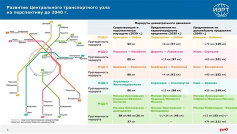 Продление МЦД 2 до Истры: актуальность проекта и его реализация