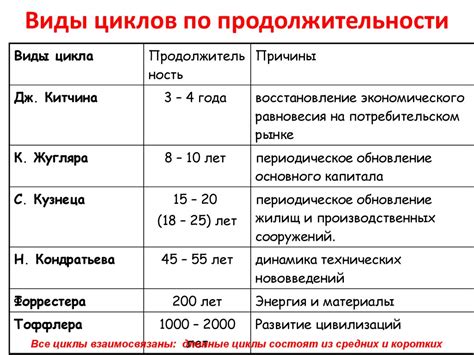 Продолжительность и направление