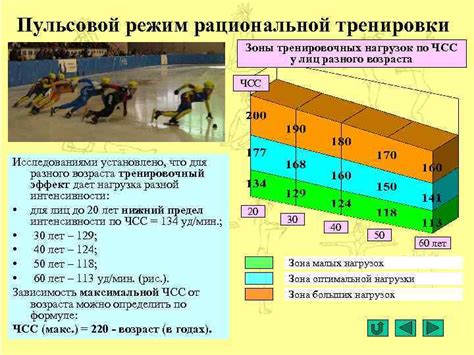 Продолжительность тренировок и их интенсивность