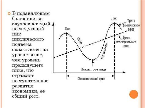 Продолжительность фазы полной видимости