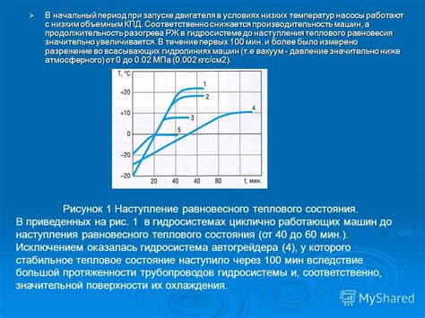 Производительность снижается при непонимании