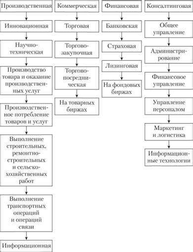 Производственная деятельность