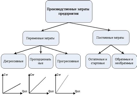 Производство наибольшего объема продукции