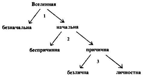 Происхождение и год основания