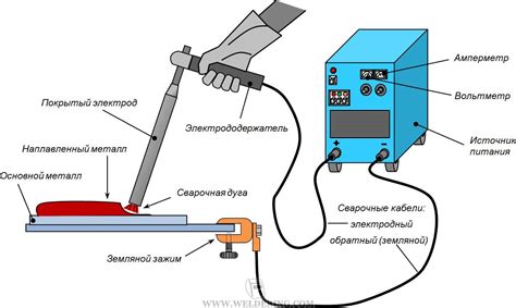 Происхождение ручной дуговой сварки