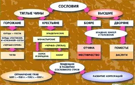 Происхождение сословия