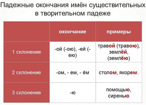 Происхождение творительного падежа