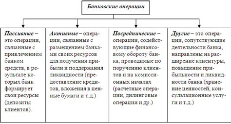 Пропавшие банковские операции