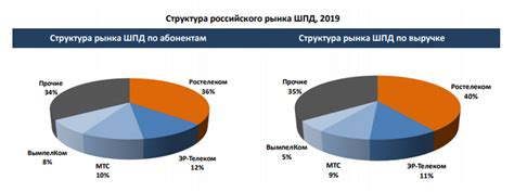 Прорыв и распространение широкополосного интернета в России