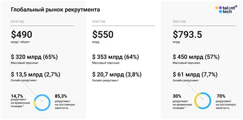 Просматривайте рейтинги