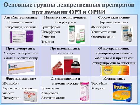 Противопоказания и побочные эффекты противовирусных препаратов при ротавирусной инфекции