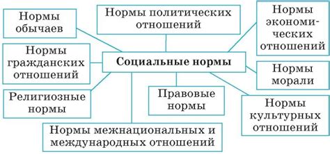 Противоречия между представлениями и реальностью социальных норм