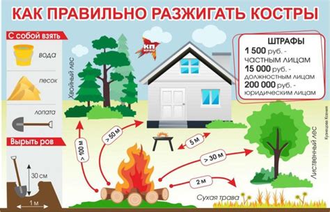 Профессиональные советы по безопасному разжиганию костра в лесу