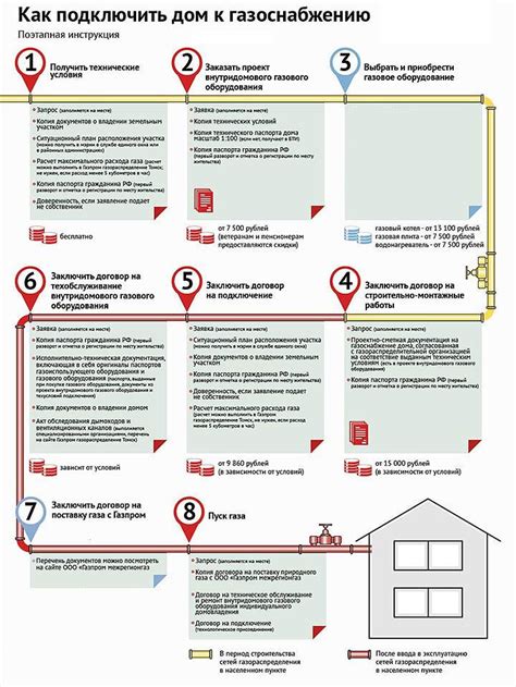 Процедура оплаты за отключение газа: шаги и сроки