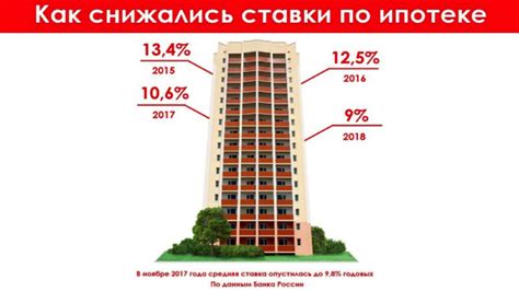 Процедура получения второй ипотеки