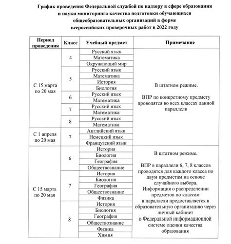 Процедура проведения ВПР в 11 классе