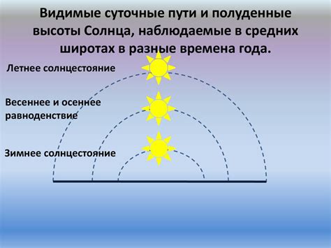 Процессы освещения и распределение солнечного света