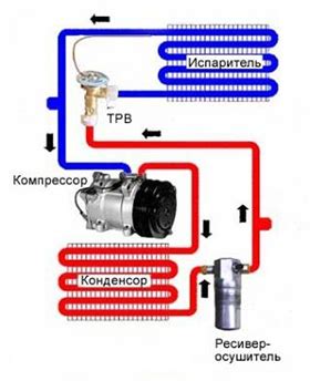 Процесс заправки холодильника фреоном
