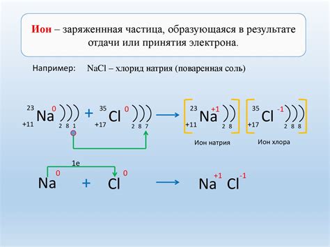 Процесс ионизации и образование ионов