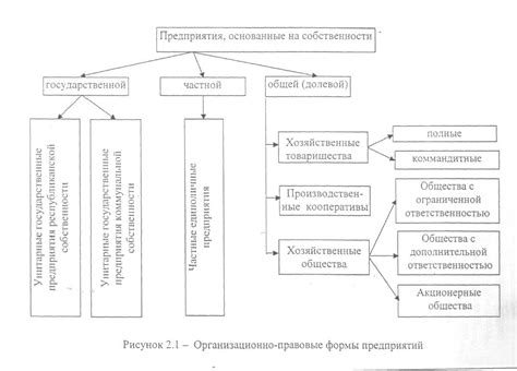 Процесс объединения предприятий