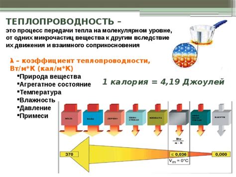 Процесс отталкивания на молекулярном уровне