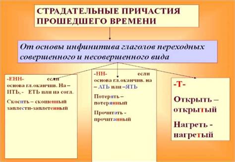 Процесс причастия