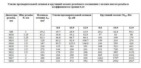 Процесс протяжки ГБЦ и его стоимость