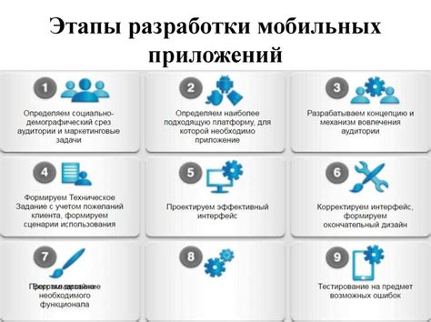 Процесс разработки национального проекта